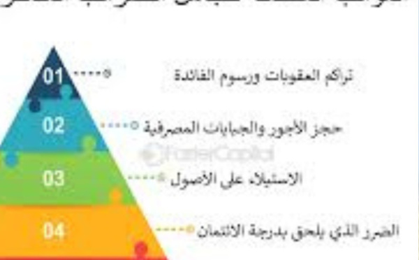 ​العفو الضريبي على الأصول في الخارج: الفرصة الأخيرة قبل العقوبات